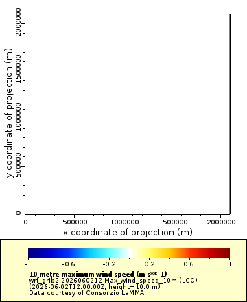 [The graph you specified. Please be patient.]