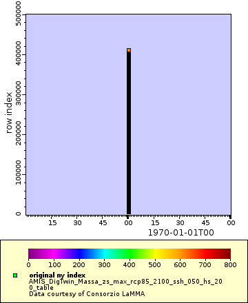 [The graph you specified. Please be patient.]
